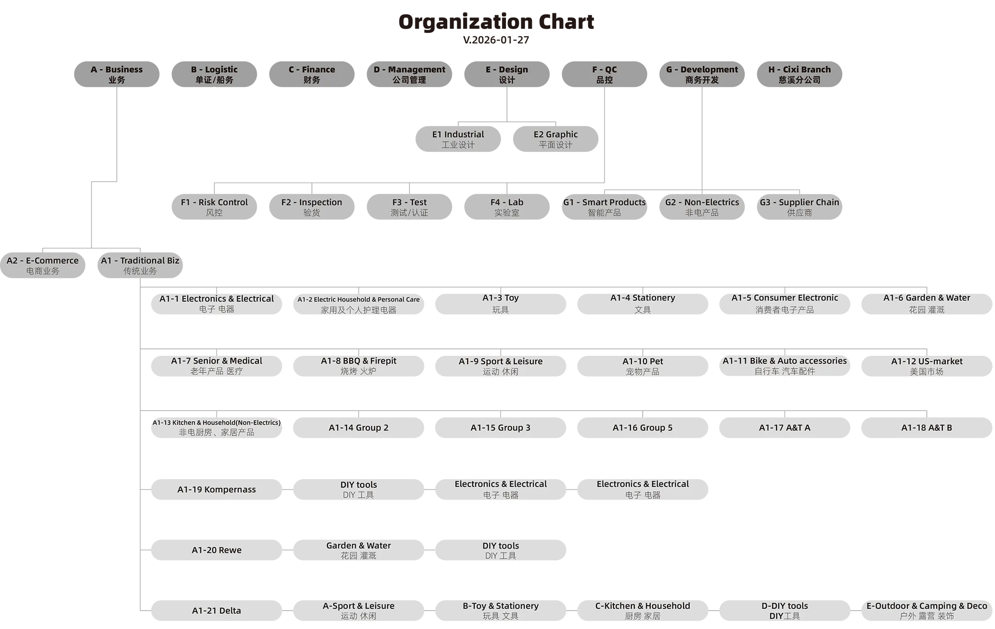 Organizational-Chart-V20260127-1